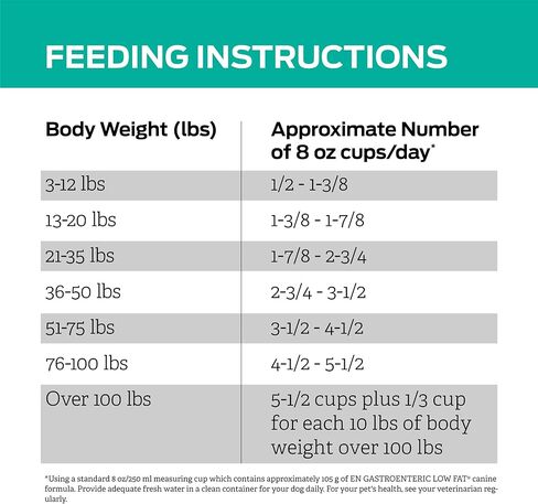 بورينا برو بلان حمية بيطرية EN معدة معوية منخفضة الدهون بتركيبة الكلاب الجافة - حقيبة 18 رطل in Kuwait