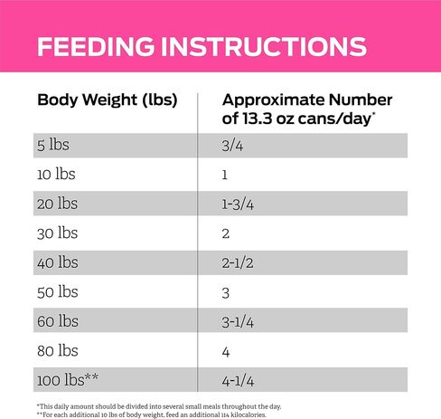 Purina Pro Plan Veterinary Diets UR Urinary Ox/St Canine Formula Wet Dog Food - (12) 13.3 oz. Cans in Kuwait