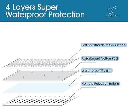 3 Pcs Pet Washable Pee Pads 30*36 & Pet Grooming Gloves, Reusable Pee Pads for Dogs, Non-Slip Pet Training Pads, Puppy Pads with Waterproof Bottom for Small Medium Large Dogs in Kuwait