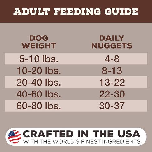 Primal Freeze Dried Dog Food Nuggets, Venison; Complete & Balanced Meal; Also Use as Topper or Treat; Premium, Healthy, Grain Free, High Protein Raw Dog Food, 5.5 oz in Kuwait