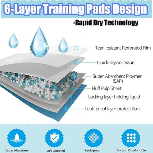 40 قطعة من وسائد تدريب الكلاب والجراء سميكة من 6 طبقات مانعة للتسرب للتحكم في الروائح الكريهة سريعة الجفاف للكلاب والقطط والحيوانات الاليفة الاخرى in Kuwait