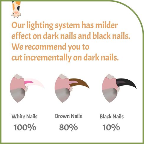 Reinvented Pet Nail Clippers for Your Pal - USB Rechargeable LED Light for Bloodline | Razor Sharp and Durable Blade | Vets Recommended Trimming Tool for Dogs and Cats in Saudi Arabia