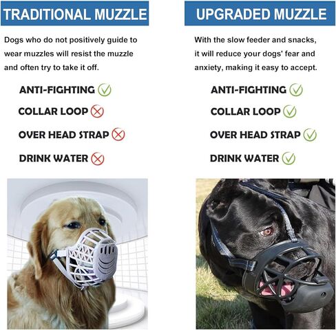 JAKI Dog Muzzle Silicone Basket Muzzle with Slow Feeder for Small Medium Large Aggressive Dogs, Soft Humane Cage Mouth Cover for Positive Training Anti-Barking Chewing, Easy to Accept in Kuwait