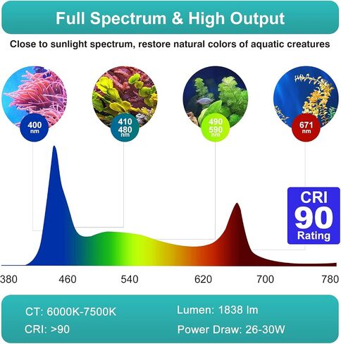 Lominie LED Aquarium Light, Planted Tank Light 4 Channels Remote Control 6500K Aquarium LED Light for Freshwater Fish Tank Refugium with Gooseneck (A20 18W Freshwater) in Kuwait