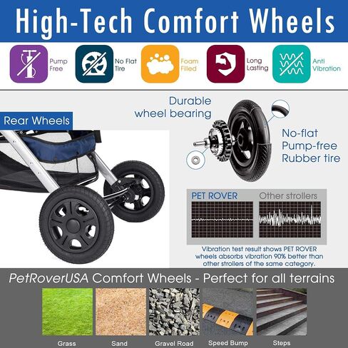 HPZ PET Rover Premium Heavy Duty Dog/Cat/Pet Stroller Travel Carriage with Convertible Compartment/Zipperless Entry/Reversible Handlebar/Pump-Free Rubber Tires for Small, Medium and Large Pets (Blue) in Saudi Arabia