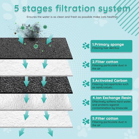 نافورة مياه لاسلكية للقطط تعمل بالبطارية، نافورة قطط فائقة الهدوء سعة 2.8 لتر/95 أونصة مع صينية من الفولاذ المقاوم للصدأ، موزع مياه تلقائي للقطط والكلاب، ثلاثة أوضاع عمل، مؤشر ضوء LED ذكي in Kuwait