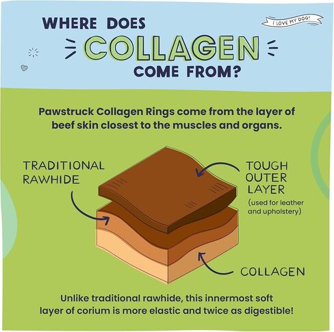Pawstruck Natural Beef Collagen Rings for Dogs - Vet-Approved Long Lasting Alternative to Traditional Rawhide & Bully Sticks - High Protein Dental Treat w/Glucosamine & Chondroitin - 3 Pack in Kuwait