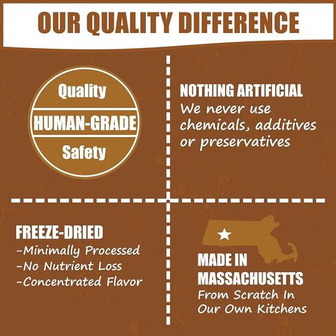 Whole Life Pet Freeze Dried Diced Eggs for Dogs and Cats. Fully Cooked Just Add Water. Healthy Skin, Strong Bones, Picky Eaters. Human Grade Quality in Kuwait