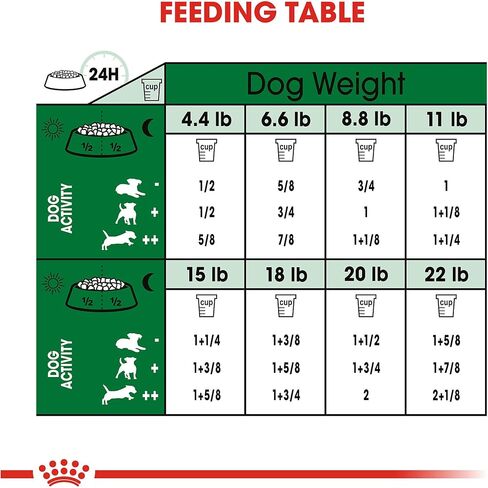 طعام الكلاب الجاف من رويال كانين صغير الحجم، 2.5 رطل in Kuwait