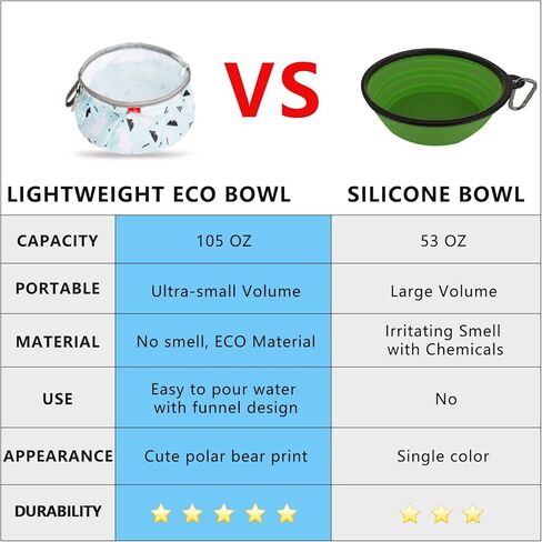 Wakytu Collapsible Dog Bowls, Portable Dog Water Bag with Funnel Design, Large Capacity Cute Pet Bowl for Dogs Cats, Lightweight Foldable Pets Water Bowls for Walking Camping Hiking Travel in Kuwait