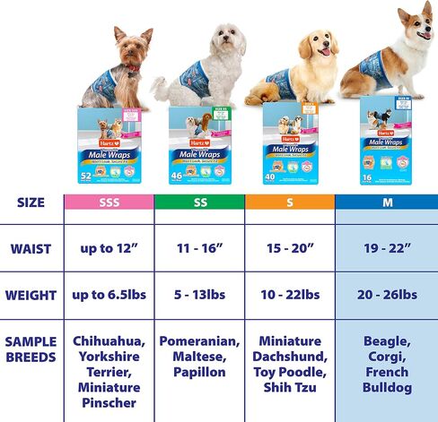 Hartz Disposable Male Dog Wraps, Size S 40 count, Comfortable & Secure Fit, Easy to Put On in Saudi Arabia