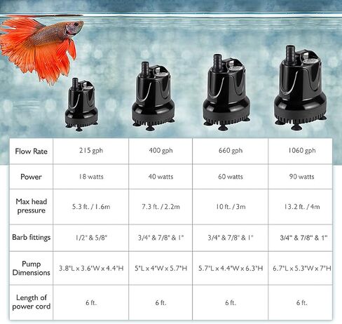 Hygger 400 GPH تغيير سريع للمياه مضخة حوض السمك نافورة غاطسة مضخة مياه خزان الأسماك بركة استنزاف مضخة نقل مع 2 محولات in Kuwait