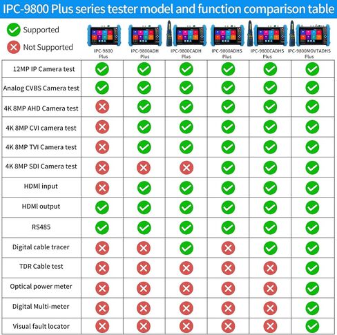 جهاز اختبار CCTV من Rsrteng، IPC-9800CADHS Plus+ جهاز اختبار كاميرا IP 4K بدقة 12 ميجابكسل مع جهاز تتبع الكابل 8 ميجابكسل CVI TVI AHD SDI CVBS جهاز اختبار الكاميرا المحورية 7 بوصة دعم شاشة اللمس H.265 HDMI VGA TDR POE WiFi RS485 IPC Tester in Kuwait