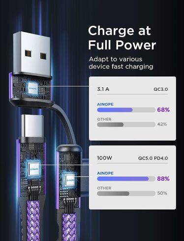 AINOPE 10 FT USB C Cable Fast Charging, 240W USB-C Charge Cable with Adapter, Fast Charger USB C Cable Supports 100W, Right Angle USB C Fit MacBook Pro/Air, iPad Pro/Air, iPhone 17/16/15, 10FT Grey | Fast Charger USB C Cable Supports 100W, Right Angle USB in Kuwait