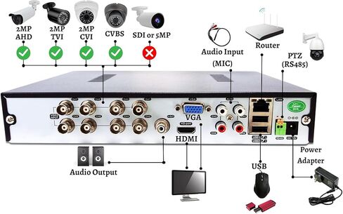 Evertech 8 قنوات HD 1080P نظام كاميرا مراقبة أمنية داخلية وخارجية 2 تيرابايت HDD in Kuwait
