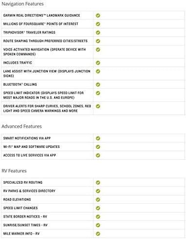 Garmin RV 785 & Traffic, GPS Navigator متقدم لـ RVs مع كاميرا داش مدمجة، شاشة لمس عالية الدقة 7 بوصة ، نظام نقل نشط الصوت in Kuwait