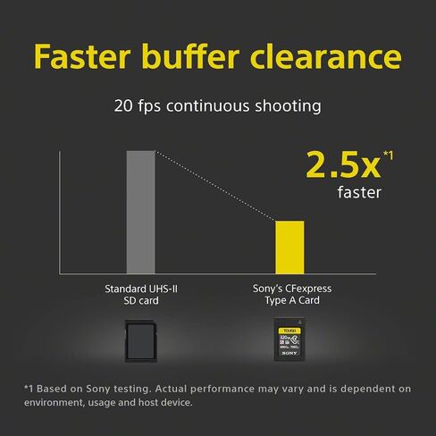 ذاكرة سوني CFexpress Type A 320GB in Saudi Arabia