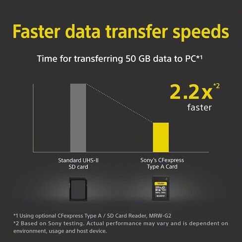 ذاكرة سوني CFexpress Type A 320GB in Saudi Arabia