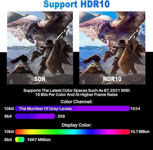 4K HDMI Cable 4 Feet/2 Pack,High Speed 18Gbps Braided HDMI 2.0 Cable Cord,4K@60Hz,2K,1080P,ARC HDR HDCP 3D,Sturdy&Flexible&Untangled&Supreme Texture,Compatible Monitor UHD TV PC PS5 Xbox+5 Ties in Kuwait