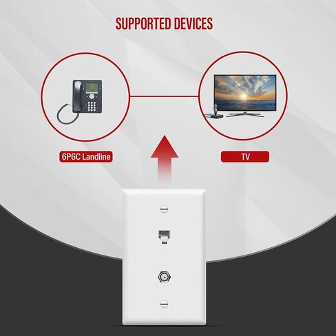 لوحة حائط محورية لشبكة إيثرنت من ENERLITES، لوحة حائط موصل RJ11 وCoax/F-Type لنقل البيانات بسرعة عالية وكابل تلفزيون الأقمار الصناعية، مقبس هاتف 6P4C، 6641-W، أبيض in Kuwait