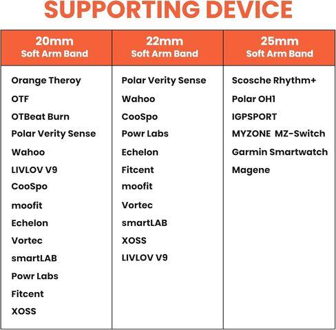 سوار ذراع بديل لمراقبة معدل ضربات القلب: سوار معصم ذراع قابل للتعديل بحزام ناعم 22 مم - حزام ذراع HRM مقاوم للماء متوافق مع جهاز مراقبة معدل ضربات القلب البصري LIVLOV Coospo MOOFIT Polar Wahoo PowrLabs in Kuwait