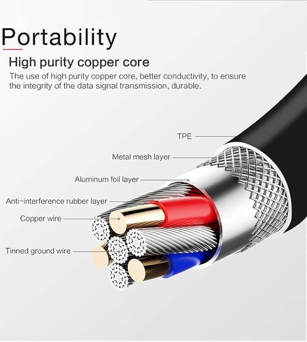 Full 5A USB Data Cable Works for Motorola Edge (2021) with MicroUSB and USB Type-C Adapter for True Dual Fast Quick Charge Speeds! (Black) in Saudi Arabia