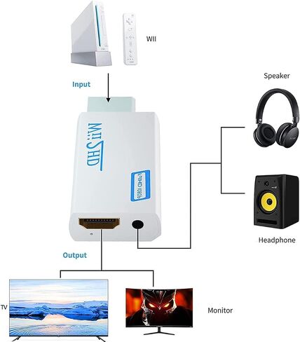 Sartyee Wii to HDMI Converter, Wii2 to HDMI for HD Video Audio Output with 3.5mm Audio Jack, Supports All Wii Display Modes 1080P 720P, Wii, Wii U, HDTV, Monitor, NTSC in Kuwait