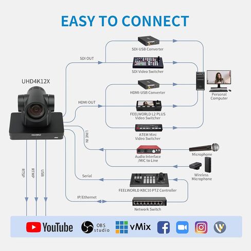فيل وورلد كاميرا UHD4K12X 4K PTZ USB POE 12X زووم بصري للامالة والتتبع التلقائي بالذكاء الاصطناعي SDI HDMI IP للتحكم عن بعد للبث المباشر والفيديو والكنيسة والمؤتمرات والتعليم in Saudi Arabia