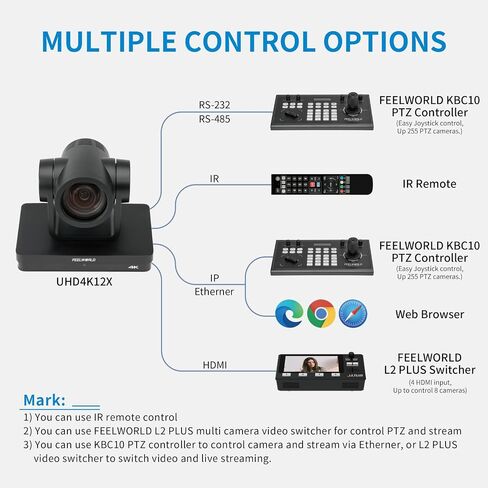 فيل وورلد كاميرا UHD4K12X 4K PTZ USB POE 12X زووم بصري للامالة والتتبع التلقائي بالذكاء الاصطناعي SDI HDMI IP للتحكم عن بعد للبث المباشر والفيديو والكنيسة والمؤتمرات والتعليم in Saudi Arabia