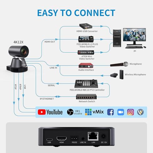 كاميرا FEELWORLD 4K12X 4K PTZ USB HDMI POE 12X تكبير بصري للإمالة، AI Auto Tracking Focus IP للتحكم عن بعد لتدريس مؤتمر فيديو الكنيسة المباشر in Saudi Arabia