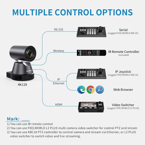 كاميرا FEELWORLD 4K12X 4K PTZ USB HDMI POE 12X تكبير بصري للإمالة، AI Auto Tracking Focus IP للتحكم عن بعد لتدريس مؤتمر فيديو الكنيسة المباشر in Saudi Arabia