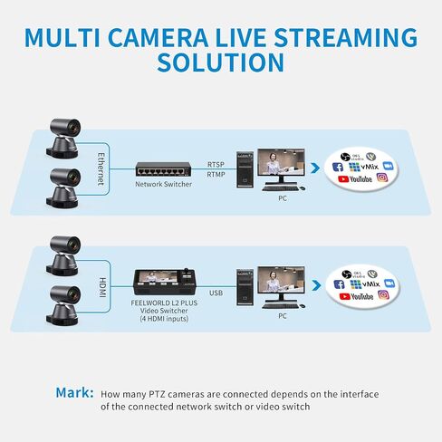 كاميرا FEELWORLD 4K12X 4K PTZ USB HDMI POE 12X تكبير بصري للإمالة، AI Auto Tracking Focus IP للتحكم عن بعد لتدريس مؤتمر فيديو الكنيسة المباشر in Saudi Arabia