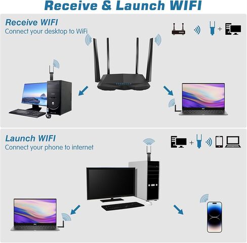 محول واي فاي USB، محول الشبكة اللاسلكية ElecMoga 1300Mbps ثنائي النطاق 5 جيجا هرتز/2.4 جيجا هرتز واي فاي دونجل USB 3.0 5dBi محول واي فاي هوائي للكمبيوتر المكتبي، يدعم Windows 11/10/8.1/8/7، Mac OS 10.9-10.15 in Kuwait