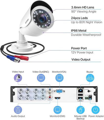 ZOSI H.265+ نظام كاميرا أمان منزلي كامل 1080 بيكسل خارجي داخلي، 5 ميجابكسل لايت CCTV DVR 8 قنوات و4 × 1080 بيكسل (2 ميجابكسل) رؤية ليلية نهارية مقاومة للطقس كاميرا مراقبة رصاصة، تنبيهات الحركة (بدون محرك أقراص ثابتة) in Kuwait