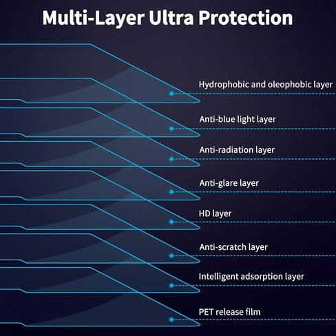 2 Pack Anti Blue Light Screen Protector Compatible with 2026 MacBook Neo 13-Inch, Eye Protection Matte Anti Glare Film for 13in Mac Neo A18 Pro Chip in Kuwait