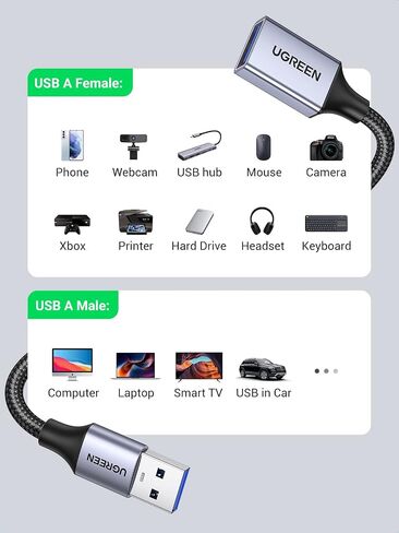 UGREEN 2 Pack USB Extension Cable (3 FT+ 3 FT), Nylon Braided Extender Compatible With Webcam, Camera, Phone, Hub, Mouse, Keyboard, Printer, Hard Drive, Headset in Kuwait