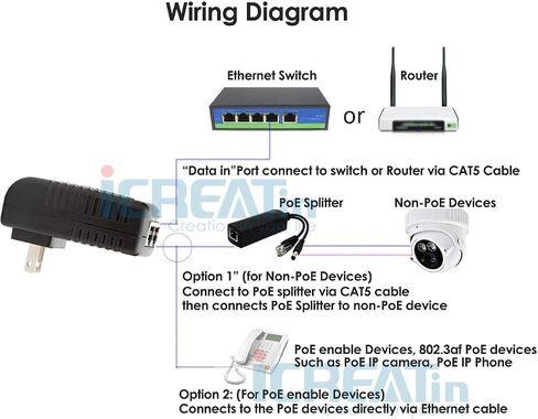 Wall Plug POE Injector with 48v Power Supply 802.3af for Most Cisco/Polycom/Aastra Phones and More in Saudi Arabia