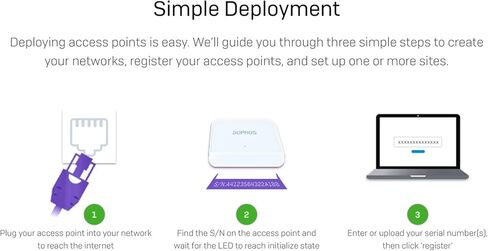 Sophos APX 320 نقطة وصول لاسلكية عالية الكثافة للشركات الصغيرة 2 × 2: 2 - جاهزة لحماية نقطة النهاية in Kuwait