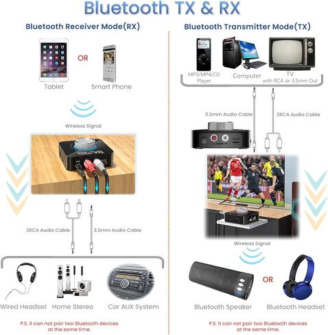 محول صوت بلوتوث 5.0 من EMUTECK، مستقبل إرسال لاسلكي 5 في 1 لتلفزيون السيارة CD PC المنزلي ستيريو، USB إلى AUX 3.5 مم RCA، جهاز إرسال مشغل MP3 لبطاقة SD الصغيرة لمكبرات الصوت in Kuwait