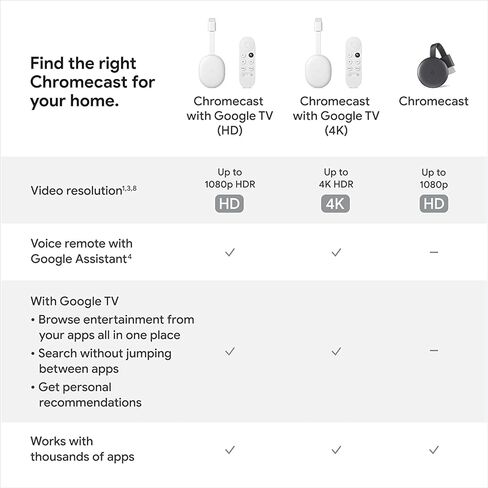 Google Chromecast - جهاز بث مع كابل HDMI وجهاز تحكم عن بعد للبحث الصوتي - بث العروض والموسيقى والصور والرياضة من الهاتف إلى التلفزيون - يتضمن قطعة قماش للتنظيف وحقيبة - إصدار HD - ثلج in Saudi Arabia