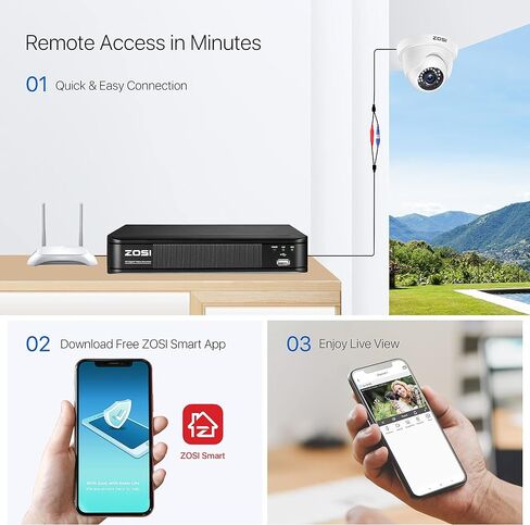 ZOSI H.265+ 5MP Lite 1080p CCTV DVR Recorder 8 Channel, Hybrid Capability 4-in-1(Analog/AHD/TVI/CVI) Surveillance DVR for Security Camera, Remote Access, Motion Detection, Alert Push(No Hard Drive) in Kuwait