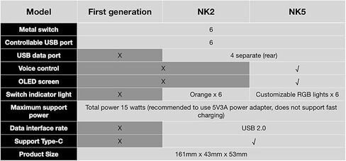 EleksMaker USB Switch NK Series,KVM Switch,Metal Punk Switch,Desktop Creative Gifts, Boyfriend Gifts | Blocky USB Hub NK5 in Saudi Arabia