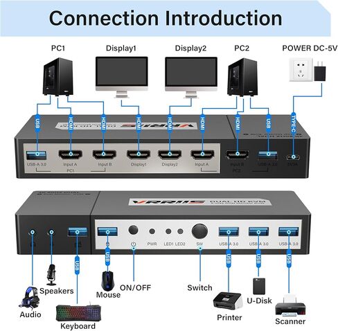 VRRIIS HDMI KVM Switch 2 Port Monitor Switch for 1 Monitors 2 Computers أو MacBook pros، UHD 4K @ 60 هرتز، محور USB3.0، مكبر صوت ماوس لوحة مفاتيح الكمبيوتر مع 4 قطع كابل HDMI 2USB-C ومحول طاقة UL. in Kuwait
