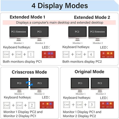 VRRIIS HDMI KVM Switch 2 Port Monitor Switch for 1 Monitors 2 Computers أو MacBook pros، UHD 4K @ 60 هرتز، محور USB3.0، مكبر صوت ماوس لوحة مفاتيح الكمبيوتر مع 4 قطع كابل HDMI 2USB-C ومحول طاقة UL. in Kuwait