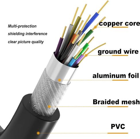 كابل USB KVM بطول 10 أقدام متصل بمفاتيح KVM VGA، وكابل 2 في 1 VGA KVM USB للوحة المفاتيح/الماوس وكابلات الشاشة لـ 801UKL in Kuwait