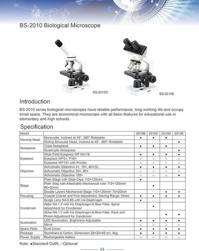 BestScope BS-2010C مجهر مركب أحادي العين أساسي، عدسة WF10x، تكبير 40x-400x، Brightfield، إضاءة LED، مكثف Abbe مع مرشح أزرق، مرحلة عادية مع ملحق مسطرة ميكانيكية، 110 فولت in Kuwait