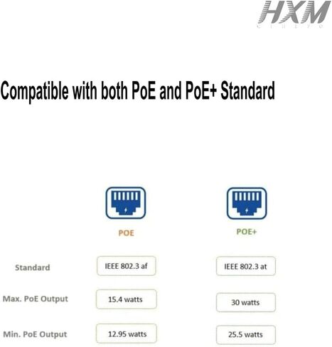 8 Pair PoE Ethernet Splitter, Cat5 Combiner, RJ45 Sharing Kits for IP Security Camera Surveillance System-16Pack in Saudi Arabia