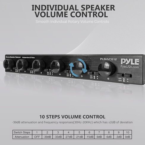 Pyle 6 Channel High Power Stereo Speaker Selector with Volume Control - Rugged and Durable Housing Construction, Cabinet Heat Sink, Plug and Play Easy Install - PLSHVC612 in Kuwait