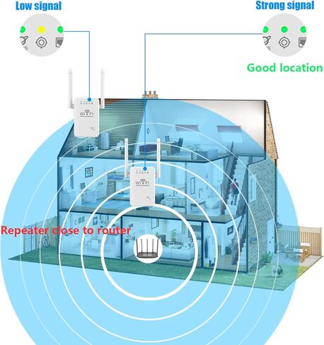 Cisidell 2022 أحدث مكرر معزز موسع WiFi، موسع WiFi طويل المدى، يغطي ما يصل إلى 2640 قدمًا مربعًا و25 جهازًا، مضخم إشارة لاسلكي للإنترنت المنزلي، نقطة وصول، إعداد سهل بنقرة واحدة in Kuwait