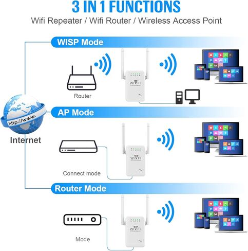 Cisidell 2022 أحدث مكرر معزز موسع WiFi، موسع WiFi طويل المدى، يغطي ما يصل إلى 2640 قدمًا مربعًا و25 جهازًا، مضخم إشارة لاسلكي للإنترنت المنزلي، نقطة وصول، إعداد سهل بنقرة واحدة in Kuwait